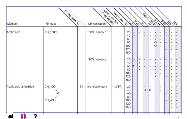 Dual Laminate Fabrication Association (DLFA) - Resources - Corrosion Guide